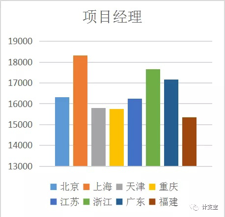 張家界好地建筑安裝工程有限責(zé)任公司,張家界房屋建筑,公里工,市政工程 張家界好地建筑安裝工程有限責(zé)任公司,張家界房屋建筑,公里工,市政工程